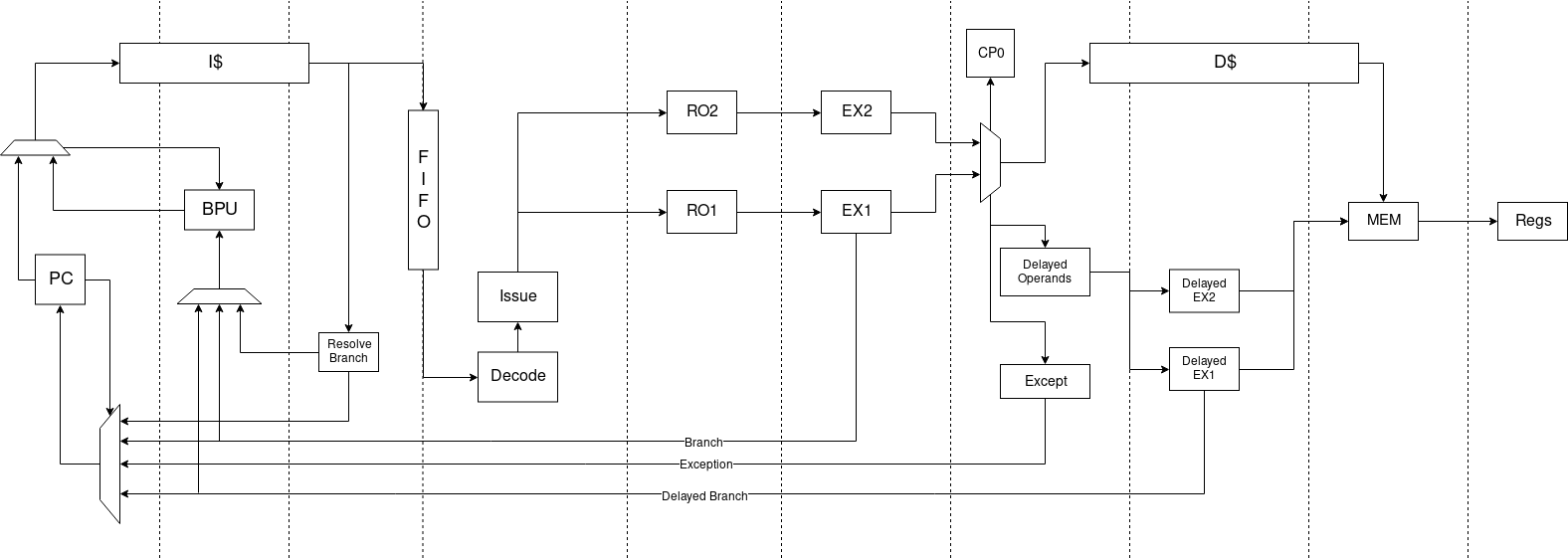 NonTrivialMIPS CPU